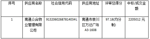 中标信息图.png